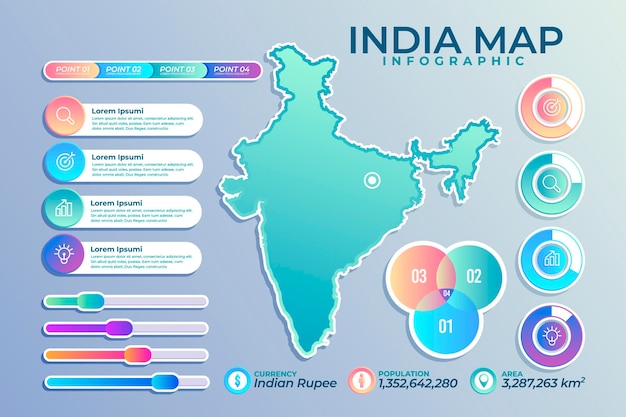 Infografiki Mapy Indii