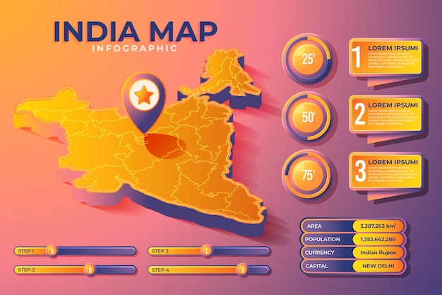 Infografiki Mapy Indii