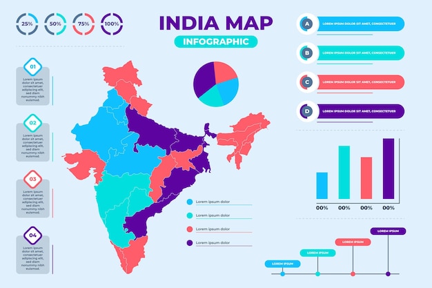 Infografiki Mapy Indii