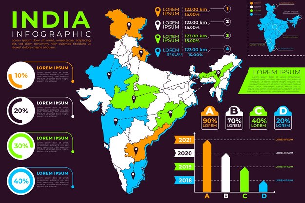 Bezpłatny wektor infografiki mapy indii