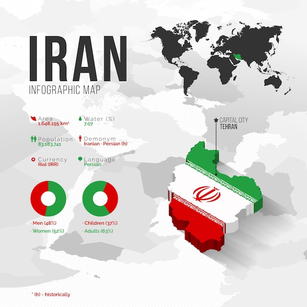 Bezpłatny wektor infografiki mapy izometrii iranu