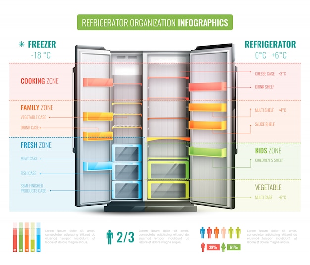 Bezpłatny wektor infografiki organizacji lodówki