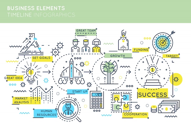 Infografiki Osi Czasu Elementów Biznesowych