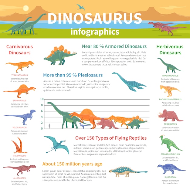 Bezpłatny wektor infografiki płaski układ dinozaurów