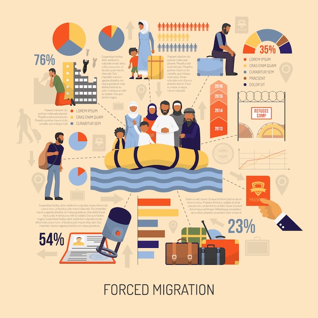 Bezpłatny wektor infografiki płaskie imigracji