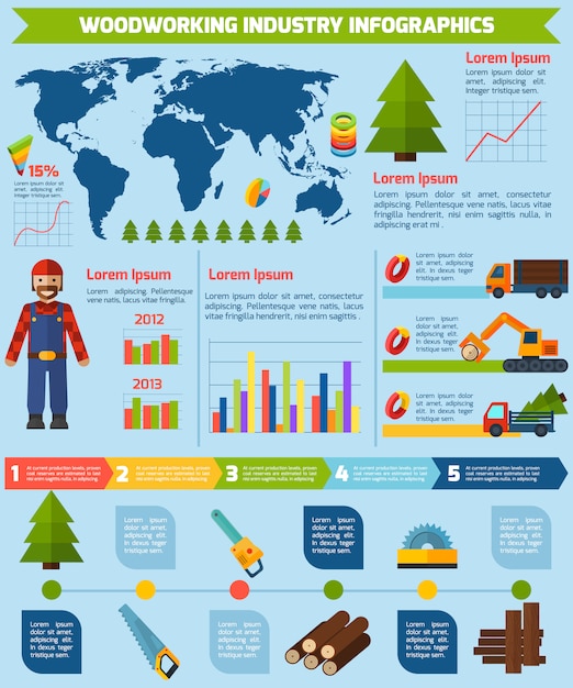 Infografiki Przemysłu Drzewnego