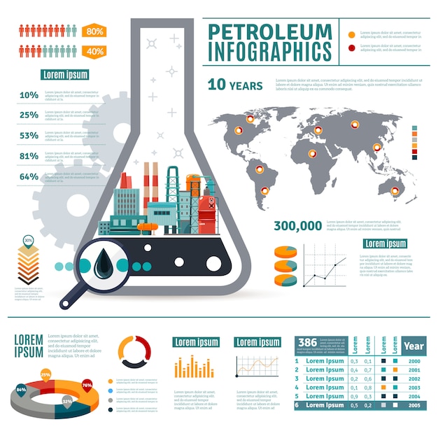 Infografiki Przemysłu Naftowego