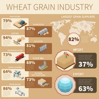 Infografiki przemysłu zbóż pszenicy najwięksi dostawcy zbóż i statystyki importu i eksportu izometrycznej ilustracji wektorowych