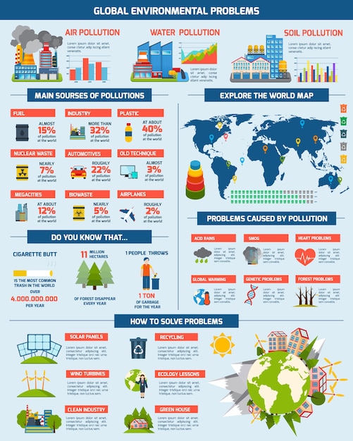 Infografiki Rozwiązania Problemów Globalnego środowiska