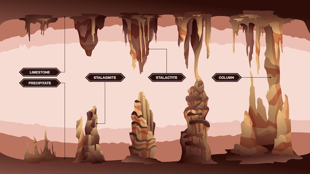 Infografiki Stalaktytów Ze Stalagmitami Ze Scenerią Jaskini I Edytowalnymi Napisami Tekstowymi Wskazującymi Na Różne Rodzaje Ilustracji Sopli