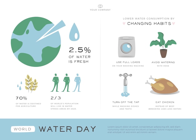 Infografiki światowego Dnia Wody