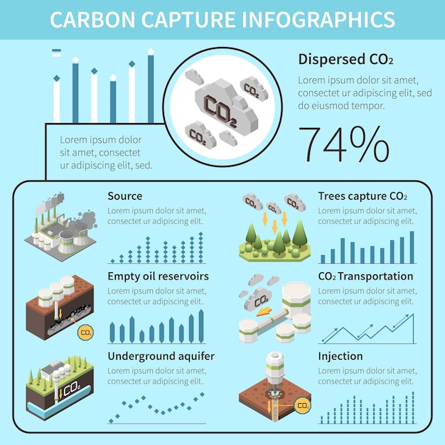 Bezpłatny wektor infografiki technologii sekwestracji wychwytywania dwutlenku węgla z podpisami tekstowymi i ikonami ilustracji wektorowych technologii wychwytywania i wtrysku