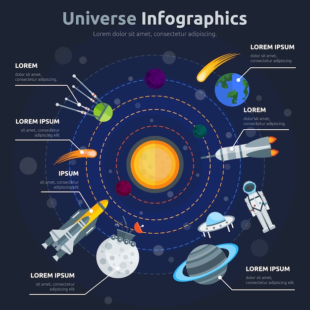 Bezpłatny wektor infografiki układu słonecznego