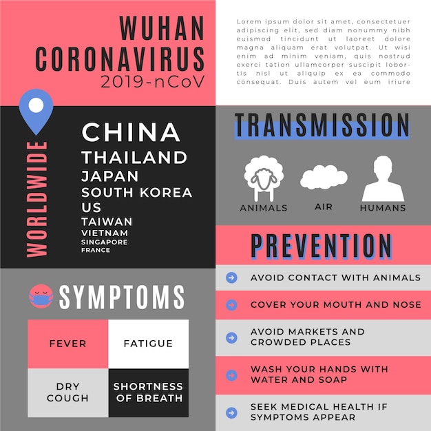 Bezpłatny wektor infografiki wirusa koronowego