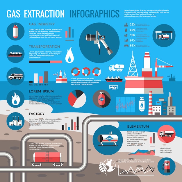 Infografiki Wydobycia Gazu