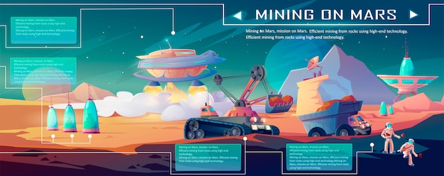 Infografiki wyszukiwania na Marsie. Kolonizacja planet