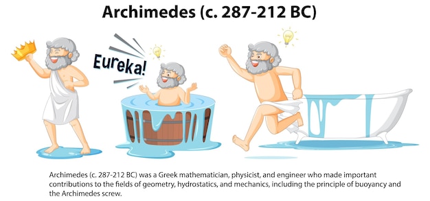 Bezpłatny wektor informacyjna biografia archimedesa