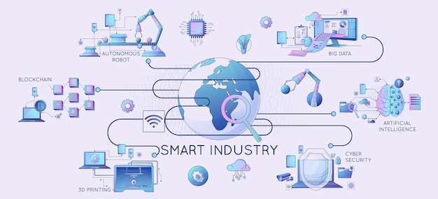 Inteligentna technologia przemysłu 4.0 pozioma infografika w płaskim stylu z drukowaniem 3D blockchain big data zautomatyzowana ilustracja wektorowa produkcji
