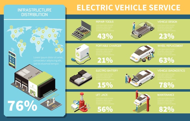 Bezpłatny wektor izometryczne infografiki serwisowe pojazdów elektrycznych reprezentujące dystrybucję infrastruktury i funkcje ilustracji wektorowych centrów usług