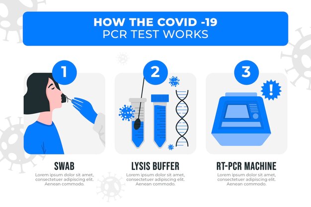Jak działa test pcr