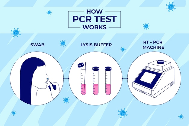 Jak Działa Test Pcr