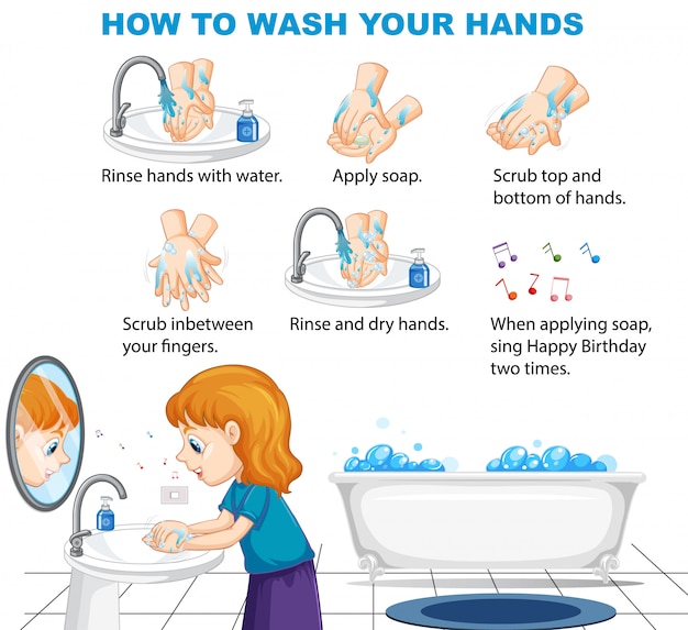 Bezpłatny wektor jak myć ręce infografika informacyjna