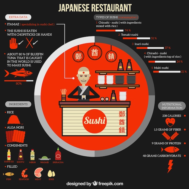 Bezpłatny wektor japońska restauracja infografia