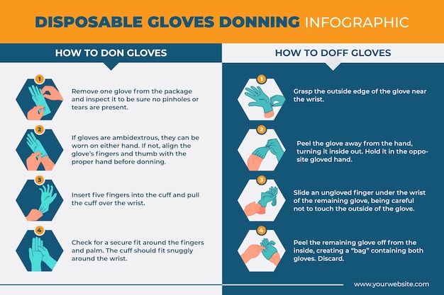 Jednorazowe Rękawiczki Zakładanie Infographic