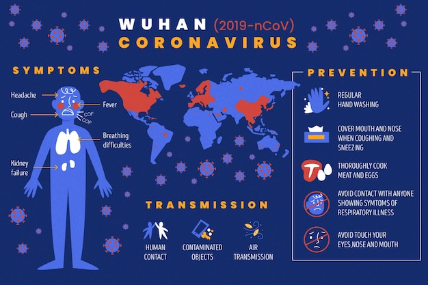 Bezpłatny wektor kolekcja infographic koronawirusa