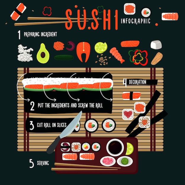 Kolorowy Szablon Infografika Przepis Na Sushi Ze Składnikami I Etapami Przygotowania W Stylu Cartoon