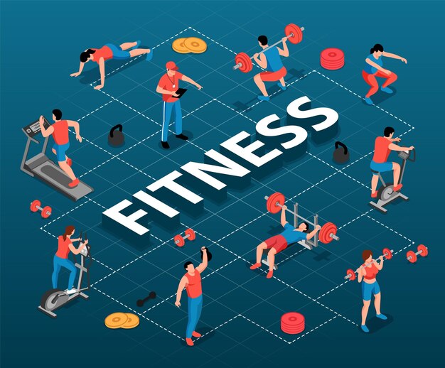 Kompozycja schematu blokowego sportowego fitnessu izometrycznego z izolowanymi ludzkimi postaciami ze sprzętem sportowym połączonym z ilustracją wektorową linii przerywanych