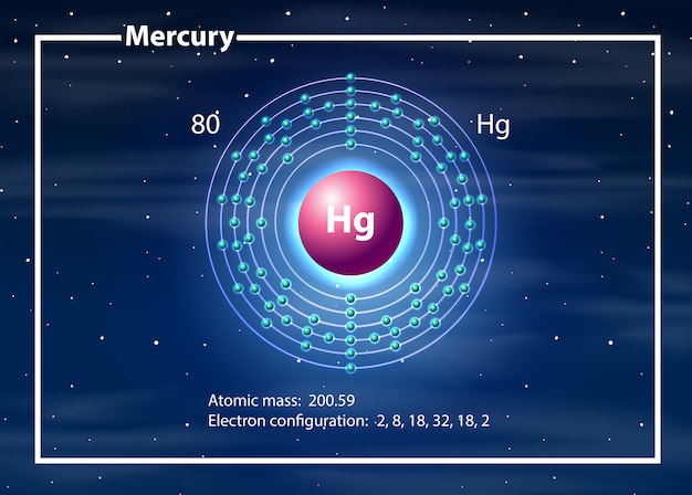 Koncepcja Diagramu Atomu Rtęci