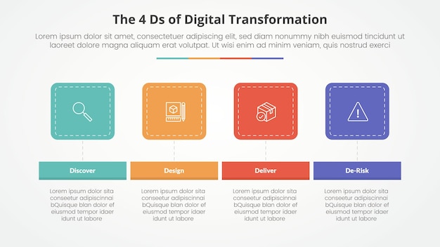 Bezpłatny wektor koncepcja infograficzna 4d transformacji cyfrowej dla prezentacji slajdów z okrągłym kwadratem poziomym z listą 4 punktów w stylu płaskim