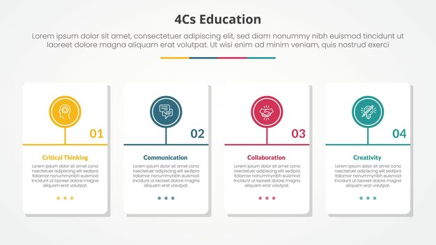 Koncepcja infograficzna edukacji 4cs dla prezentacji slajdów z dużym pojemnikiem stołowym z modelem linii czasowej z linią okrągłą z listą 4 punktów w stylu płaskim