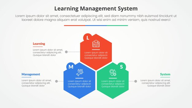 Koncepcja infograficzna systemu zarządzania nauczaniem LMS dla prezentacji slajdów z sześciokątną lub sześciokątną strukturą kształtu z listą 3 punktów w stylu płaskim