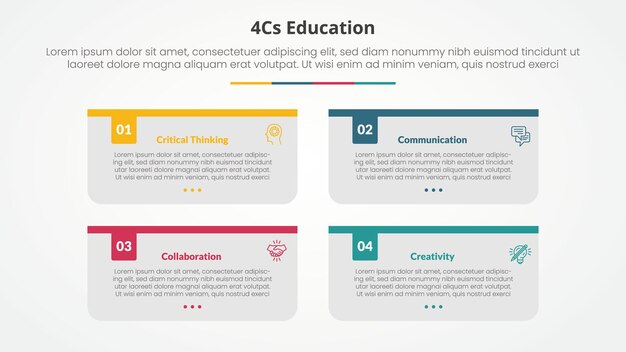 Koncepcja infografika edukacyjna 4cs dla prezentacji slajdów z długim prostokątnym pojemnikiem pudełkowym z kolorowym nagłówkiem odznaki z listą 4 punktów z płaskim stylem