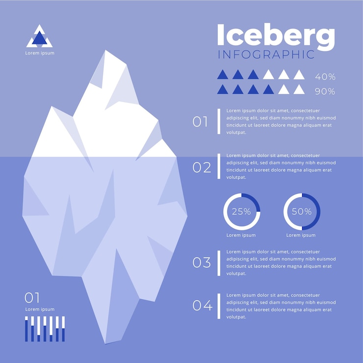 Bezpłatny plik Wektor koncepcja infographic góry lodowej