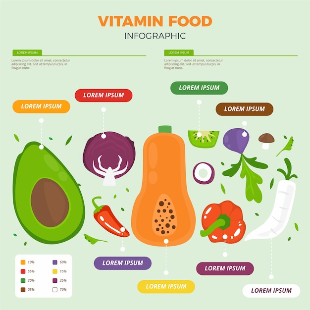 Bezpłatny wektor koncepcja infographic żywności witamin