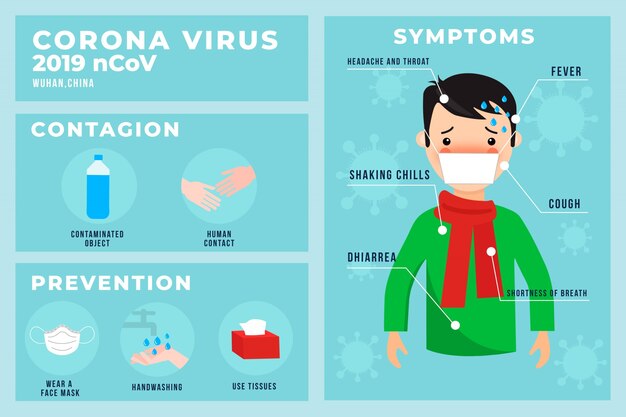 Koncepcja kolekcji infographic koronawirusa