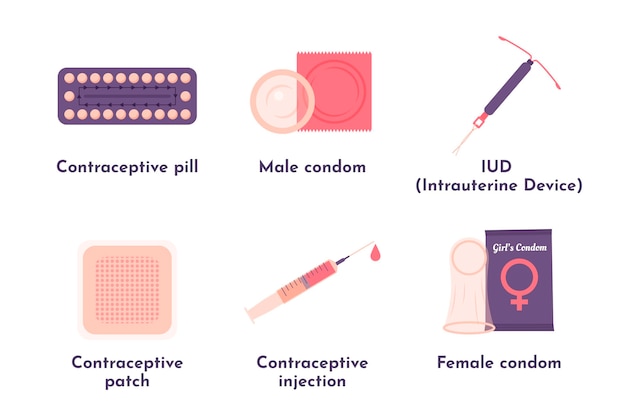 Bezpłatny wektor koncepcja metod antykoncepcji