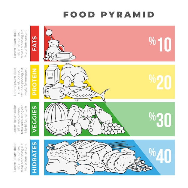 Bezpłatny wektor koncepcja piramidy żywieniowej