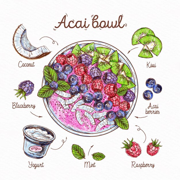 Koncepcja receptury miski Acai