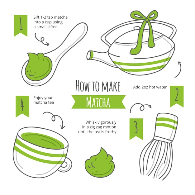 Kroki instrukcji, jak zrobić herbatę matcha
