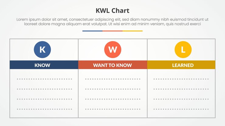 Bezpłatny plik Wektor kwl diagram tabeli koncepcja tematu dla prezentacji slajdów z czystym zarysem tabeli z okrągłym nagłówkiem odznaka pusty szablon copyspace z listą 3 punktów z płaskim stylem