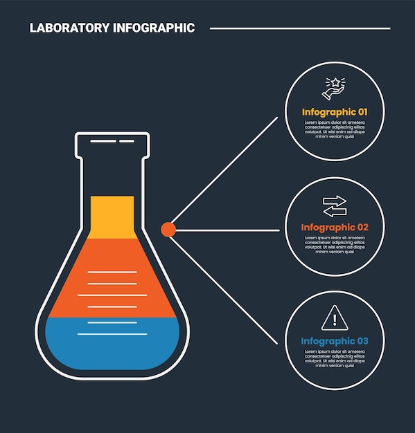Laboratory science infographic process diagram with erlenmeyer flask with big circle container line connection with dark background bright outline style 3 points