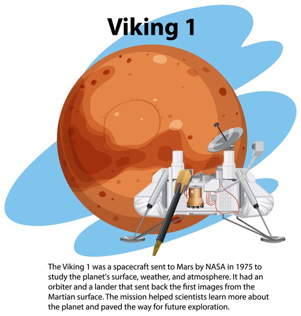 Bezpłatny wektor lądownik kosmiczny viking 1 na marsie