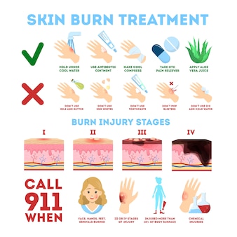 Leczenie urazów skóry i etapy, plakat informacyjny
