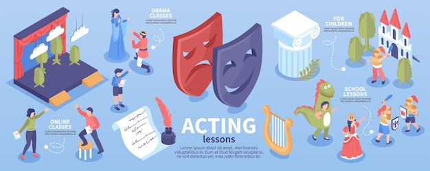 Bezpłatny wektor lekcje aktorskie zajęcia teatralne dla dzieci i dorosłych izometryczne infografiki z ludzkimi postaciami i rekwizytami 3d ilustracji wektorowych