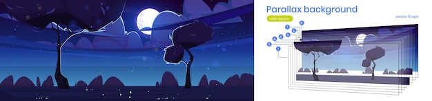 Letni krajobraz z drzewami i krzewami w nocy. tło wektor paralaksy dla animacji 2d z ilustracja kreskówka sceny natury z trawnikiem, świetlikami, chmurami, księżycem i gwiazdami w ciemnym niebie