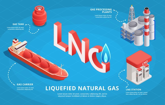 Bezpłatny wektor lng infografiki tło z zakładami przetwórstwa gazu zbiornik przewoźnika i stacji elementów izometrycznych ilustracji wektorowych